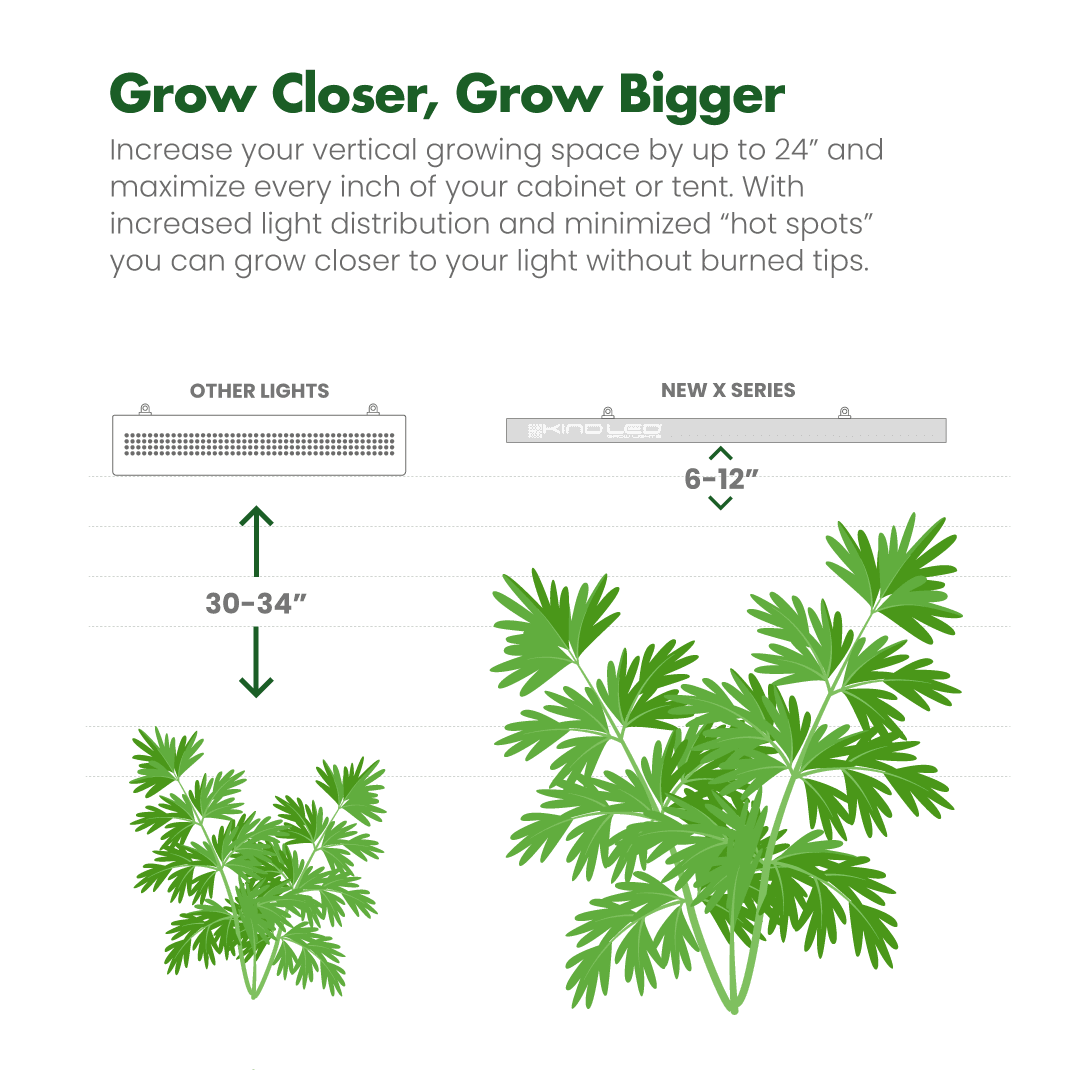 Kind LED Grow Lights X Series Close Proximity Growth