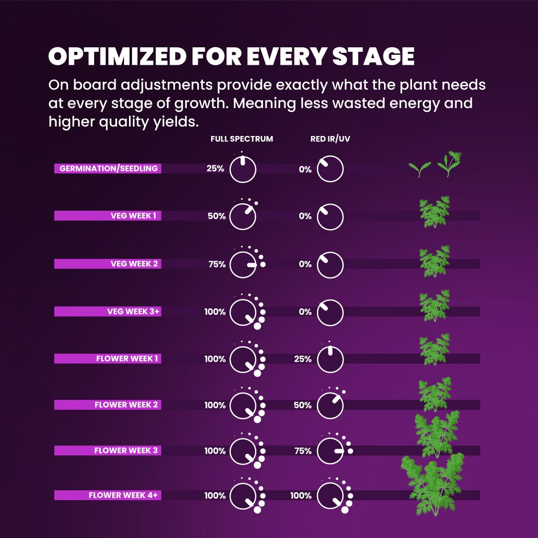 Kind LED -X-Series-Settings
