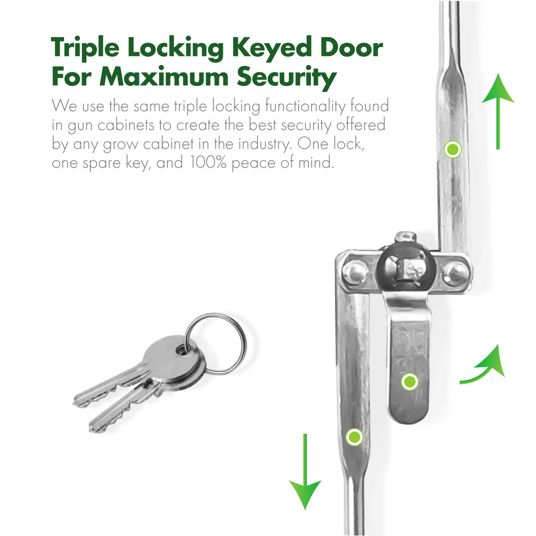 SuperCloset Grow Cabinet Triple Locking Security