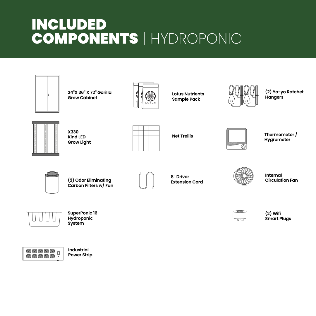 SuperFlower Hydroponic Grow Cabinet 36” x 24” x 72” - Image 15