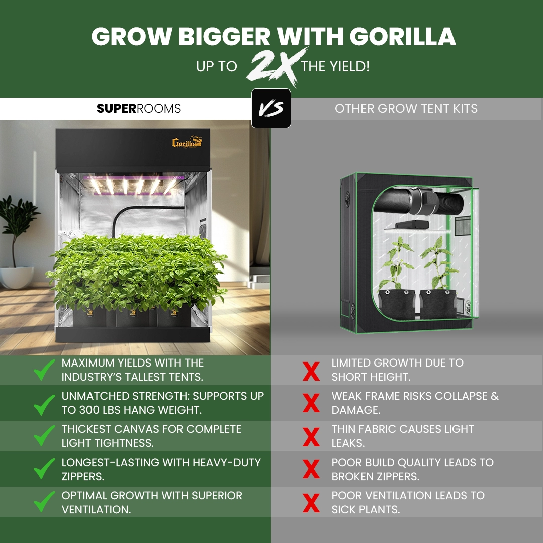 5′x9′ Soil Grow Tent Kit – Now With Kind LED X750! - Grow Strong
