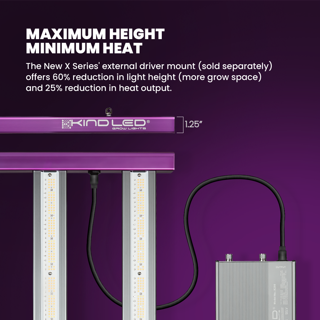 X420 Targeted Full Spectrum LED Grow Light - Image 9