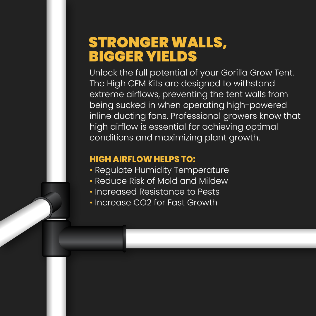 Gorilla Grow Tent Lite Line High CFM Kit - Image 3